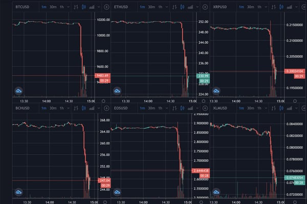  bitcoin minutes crashes cryptos all concert writing 