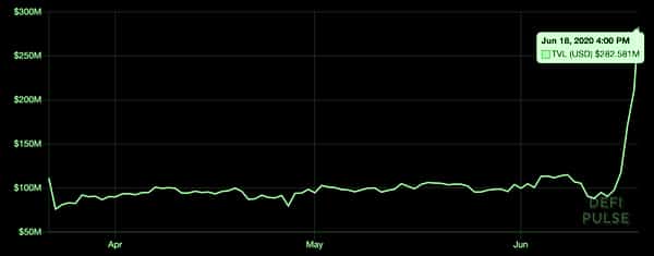 Coinbase Adds a Completely Illiquid Token After Investing in Comp