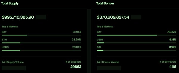  potential days resemblance cap market ico boom 