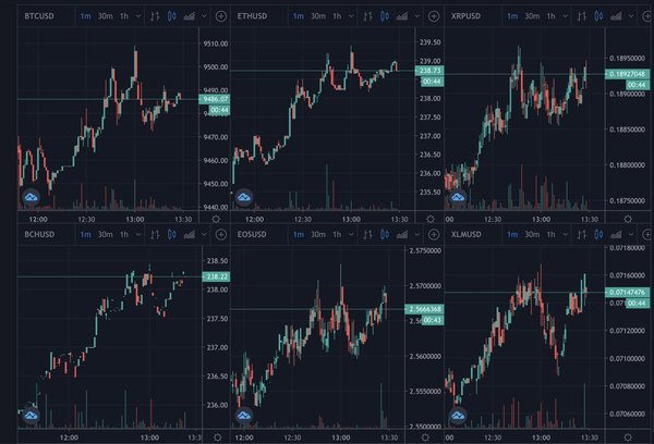 Ethereum Overtakes Bitcoin Cash in Price