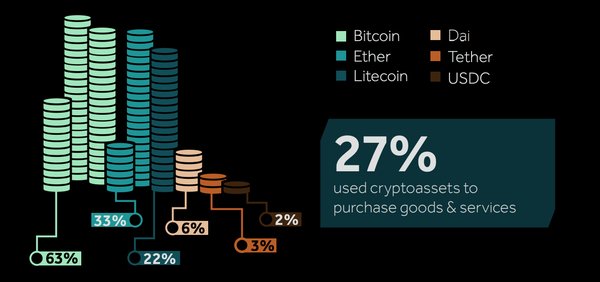 One Million Brits Have Bought Bitcoin and Ethereum Since Last Year Says FCA