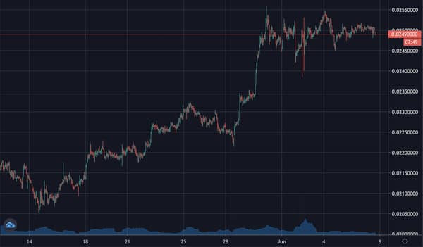 Has Defi Bottomed The Ethereum Ratio?