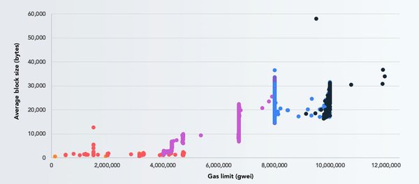  amount ethereum complete isn relationship between transactions 