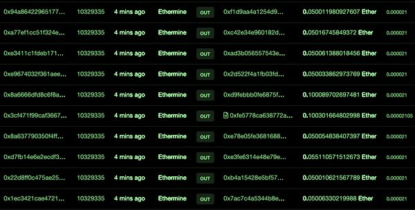  ethereum transactions network miners worst performing 200 