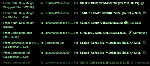  eth million dai usdc like stablecoins bat 