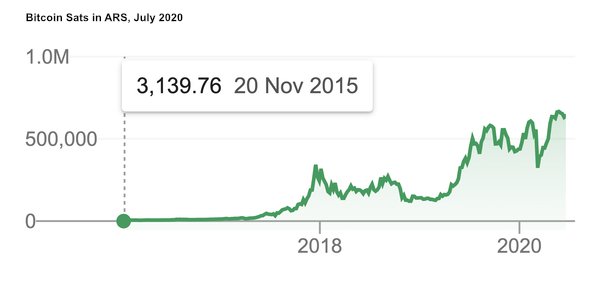  bitcoin smallest account very unit parity argentinian 