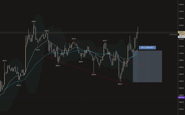 Is Bitcoin Going to Break Out?