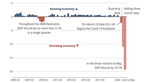  economy 2008 according crisis financial data national 
