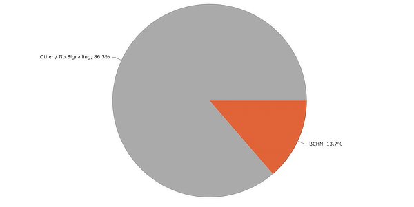 Should BCH Kick Out The Miners?