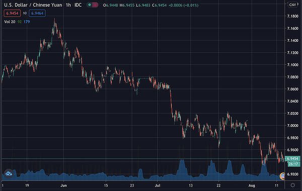  cny dollar june summer fallen buying one 