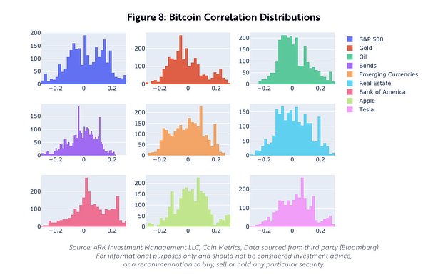 Bitcoin Could 14x to $3 Trillion Says Ark Invest Analysis