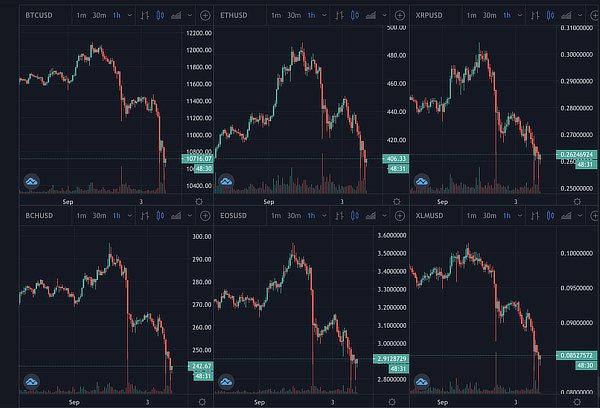  nasdaq trillion rise stratospheric apple lost went 