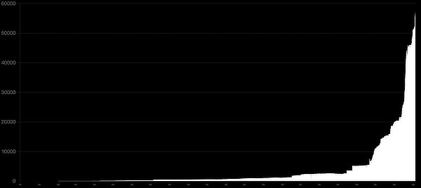  bitcoins around 700 960 million dollars worth 