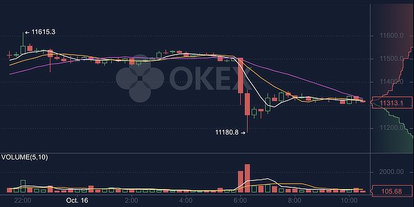  one exchange withdrawals okex said holders private 
