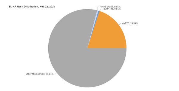 Miners Empty Block Bitcoin Cash Chain-Split Coin