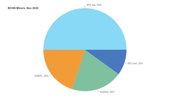  bch regarding technical detail irrelevant new adjustment 