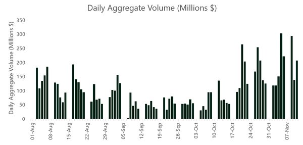  bitcoin volumes say grayscale website trust stats 