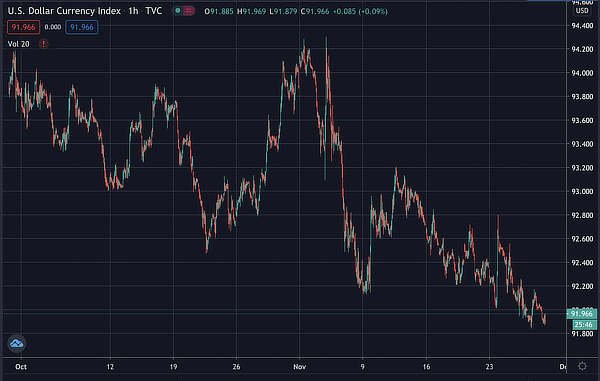  below support dollar years two dropped recovering 