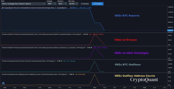  withdrawals resumed one okex personnel key shortly 