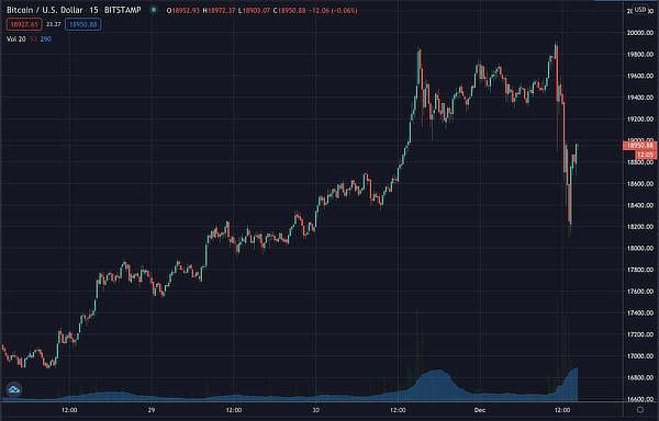  bitcoin biggest launches finally cryptocurrency ethereum bears 