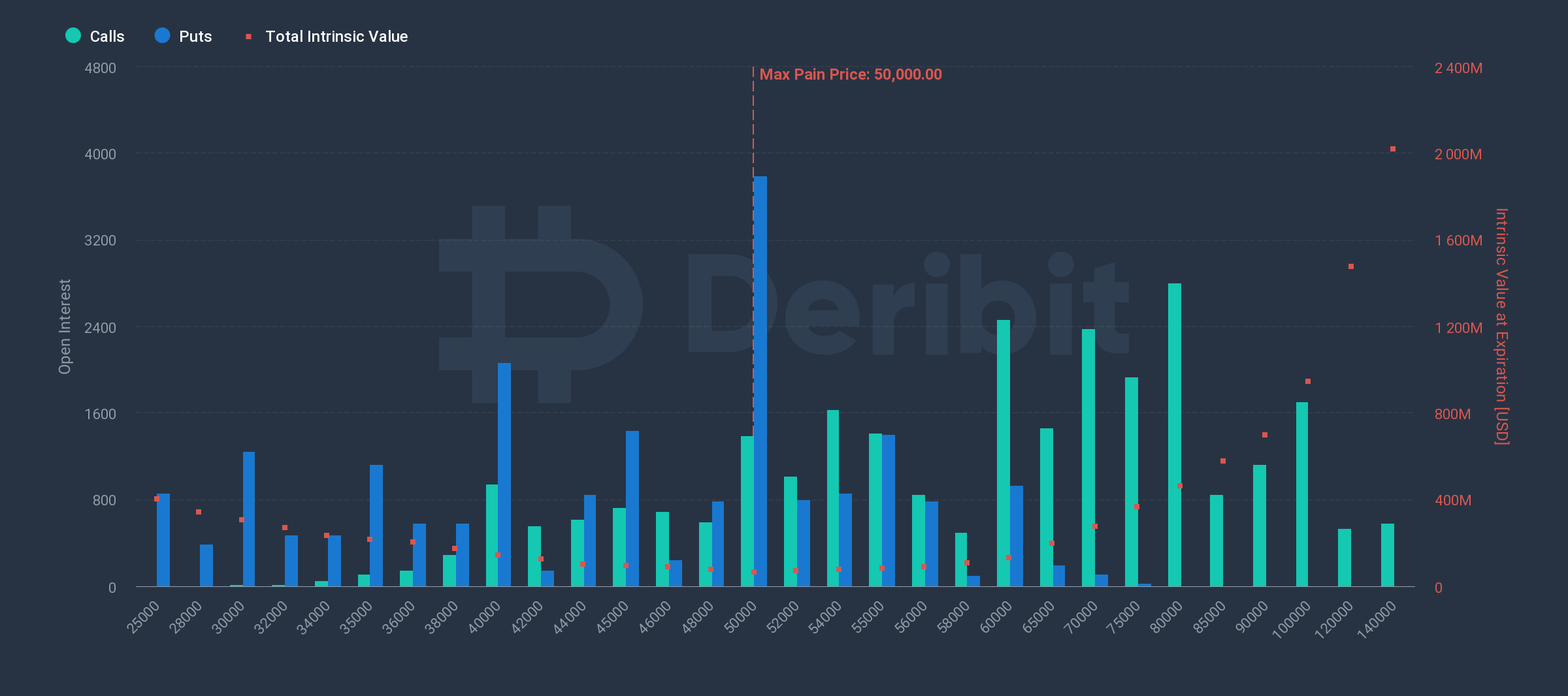 $1.8 Billion Bitcoin Options to Expire