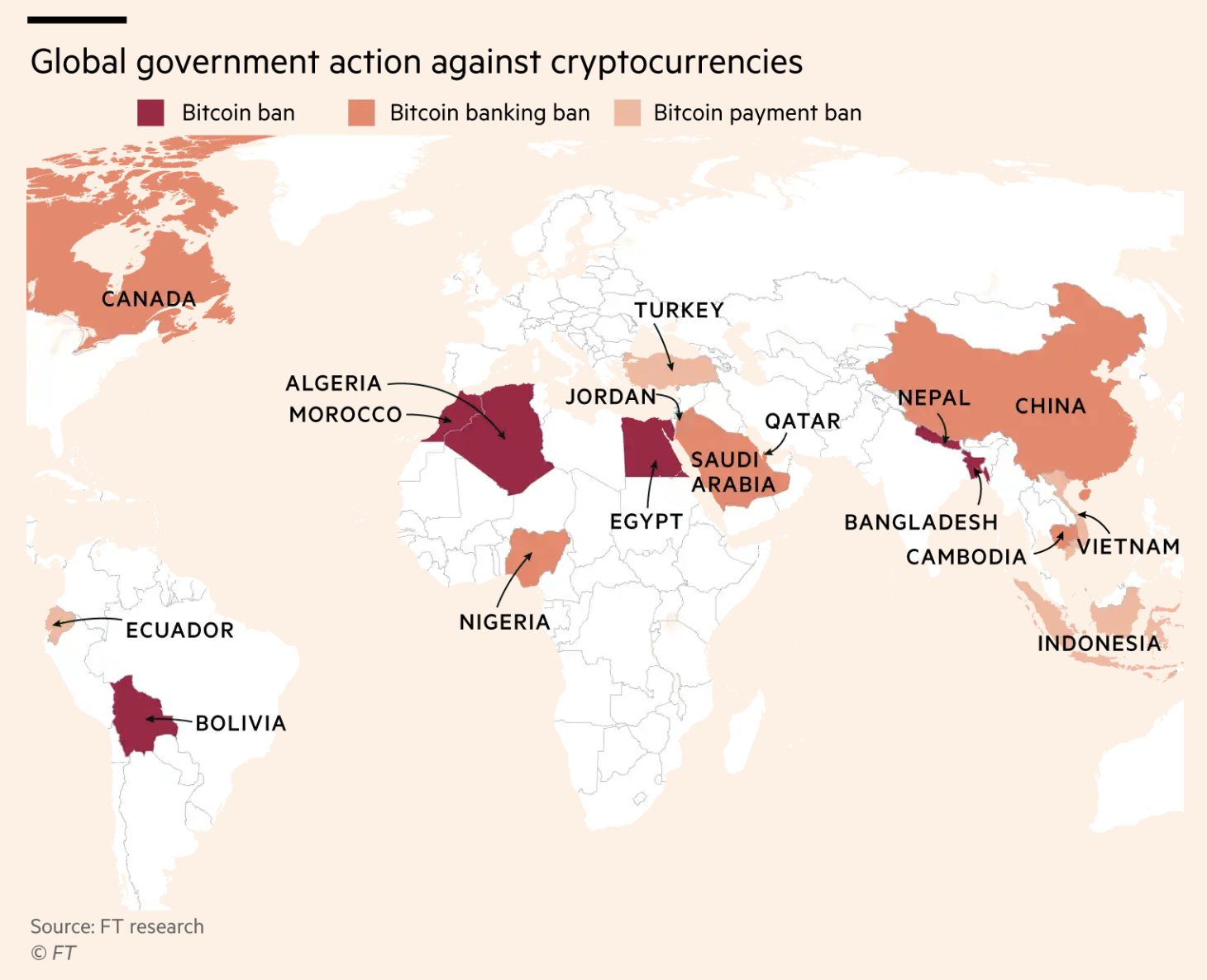 Bitcoin, The New Economic Freedom Index