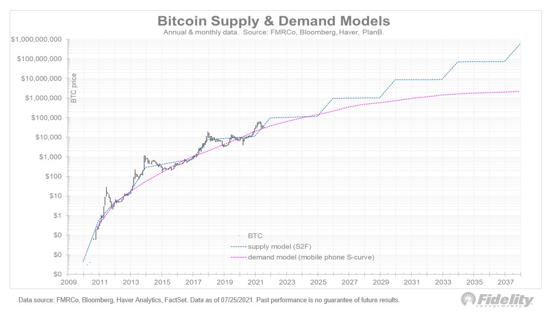  one biggest bitcoin world out model off 