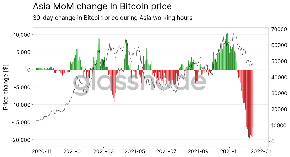 Has China Stopped Selling Bitcoin?