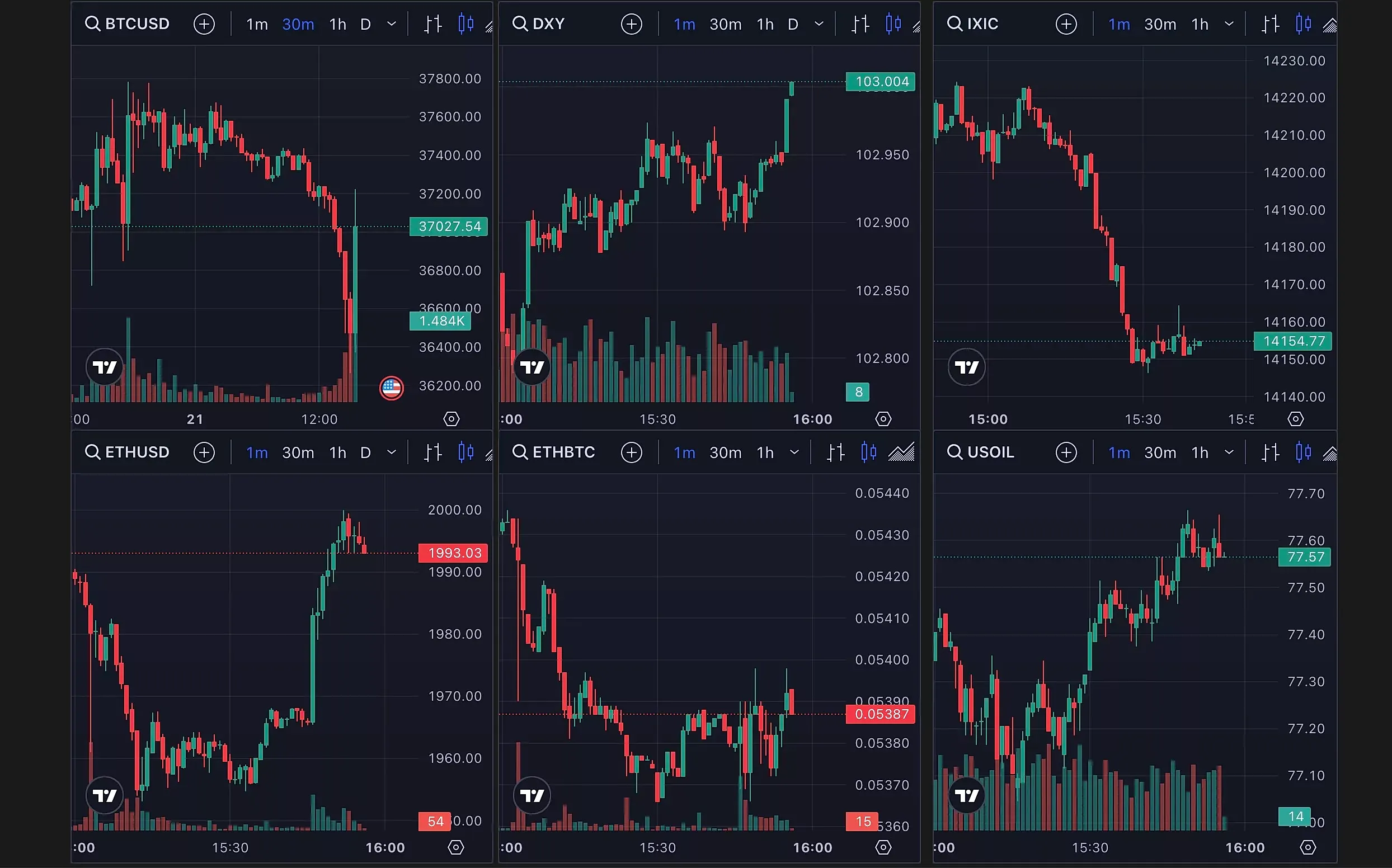 Bitcoin on Suspense Ahead of Thanksgiving and Black Friday