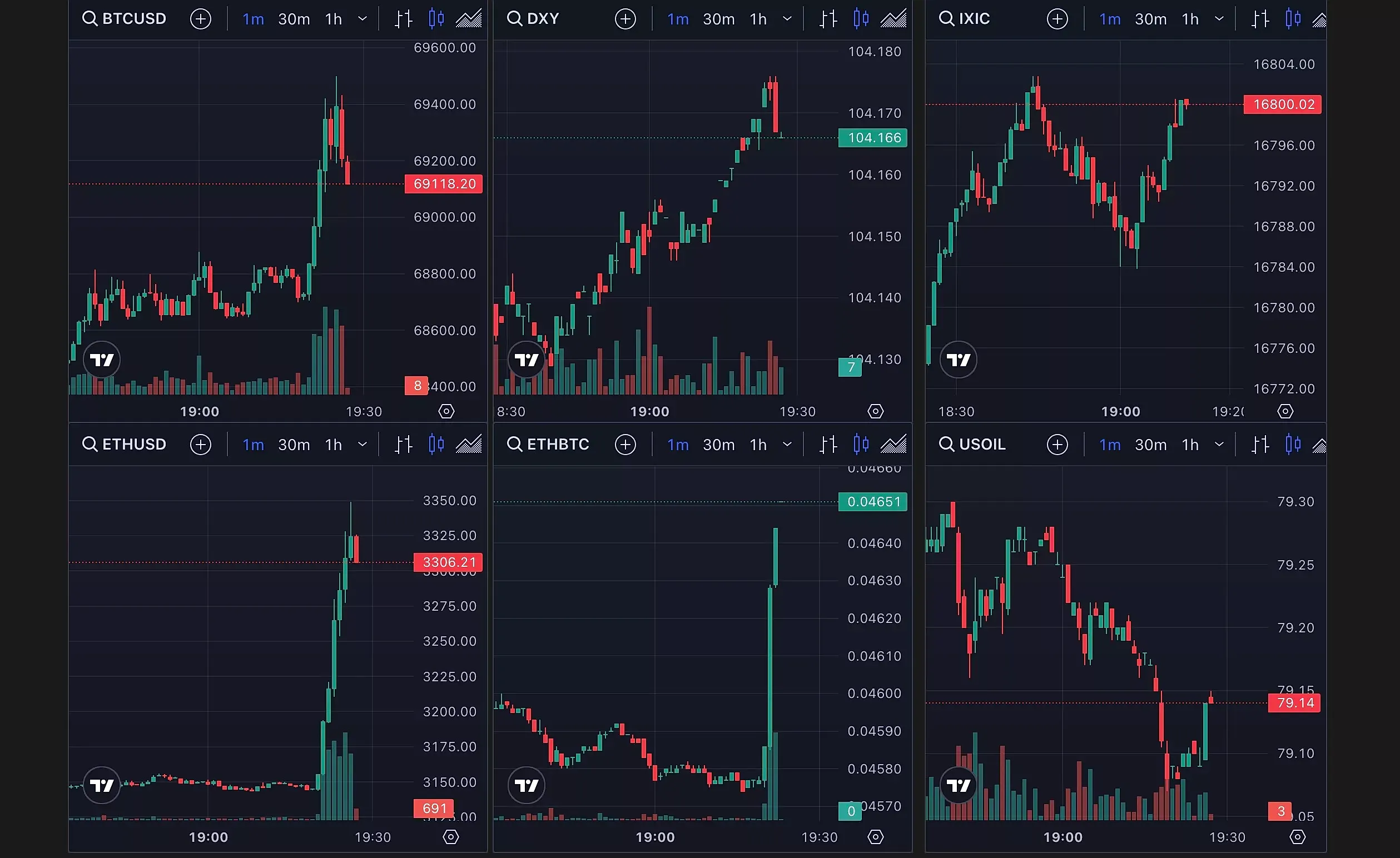 Ethereum Jumps as Odds of ETF Approval Increased to 75%