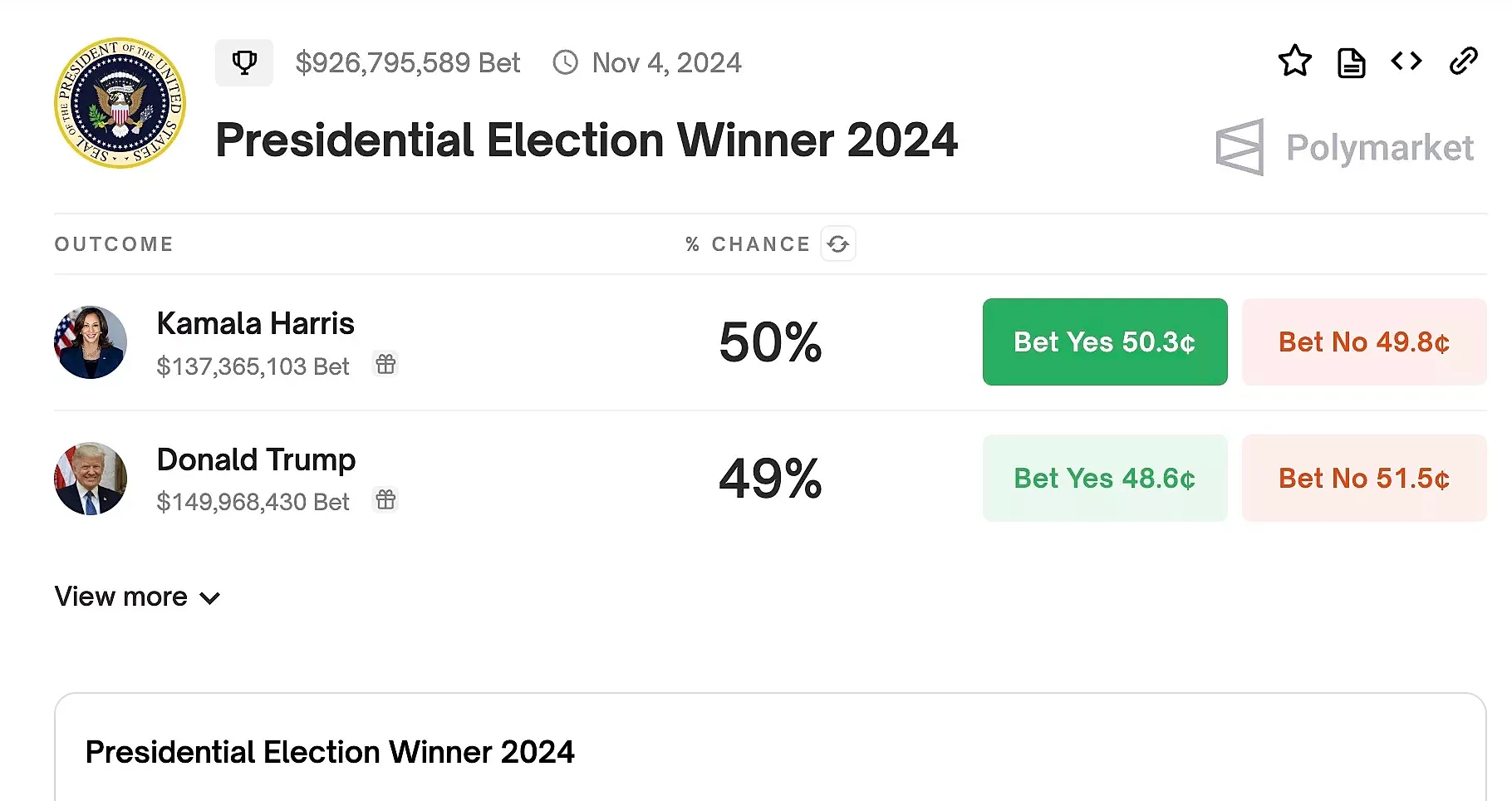 Polymarket Shifts to Harris