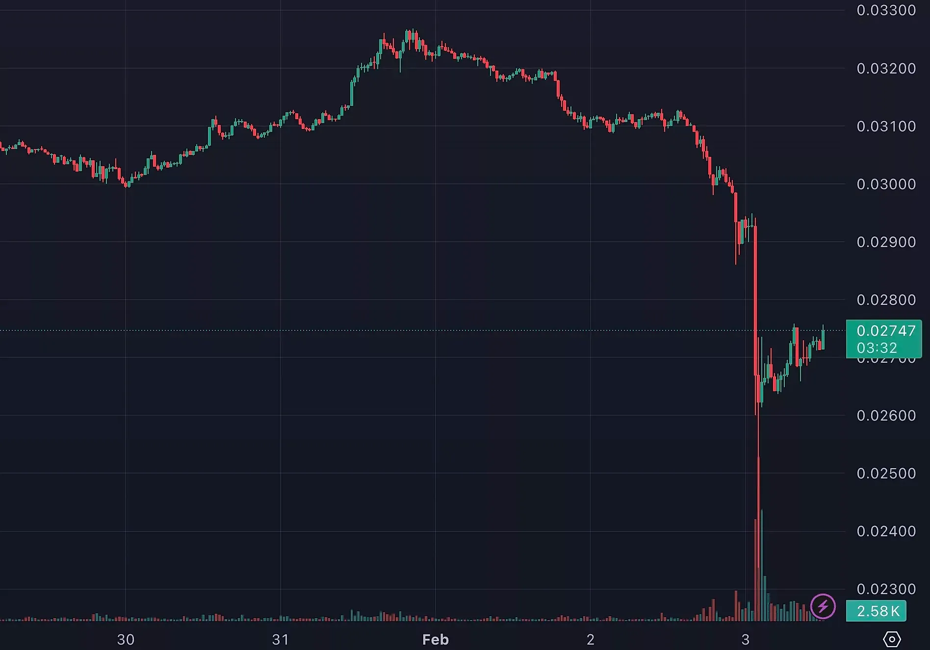 Bitcoin Dives, Ethereum Crashes on Trump Tarrifs