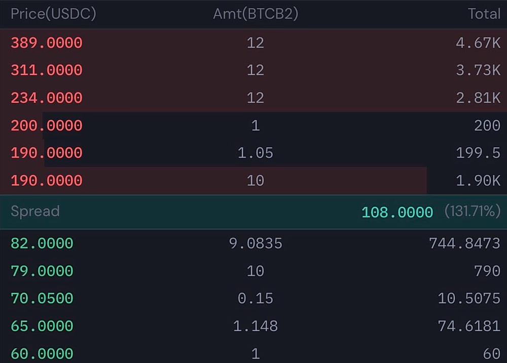 The brief listing of BIP110 bitcoin fork coin, Sep 2026