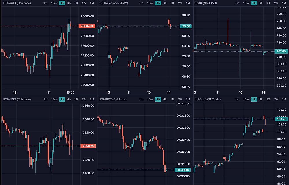 Bitcoin and other assets, Sep 2026