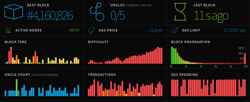 Ethereum Classic Difficulty Chart