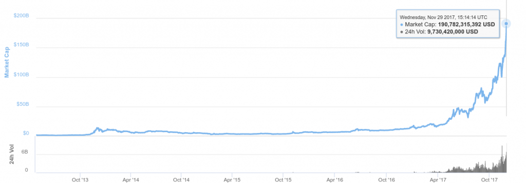 bitcoin s market cap