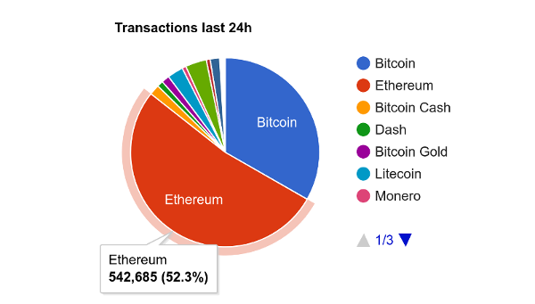 bitcoin energy problem