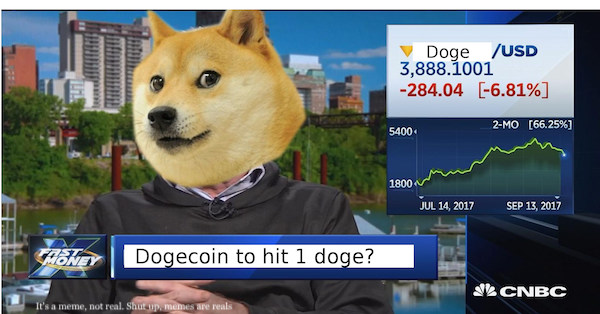 Dogecoin All Time Highs