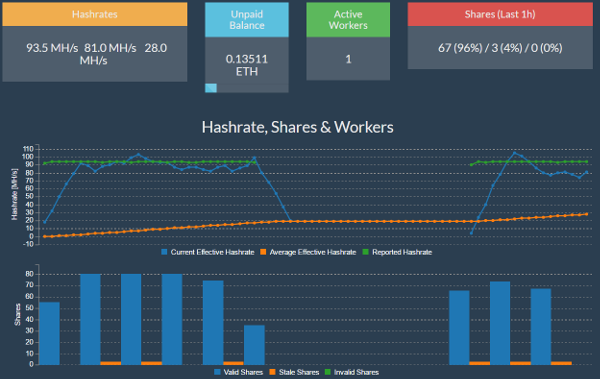 Ethereum reduce stale shares Ethereum reduce stale shares kv 1 derry is now a better place movie