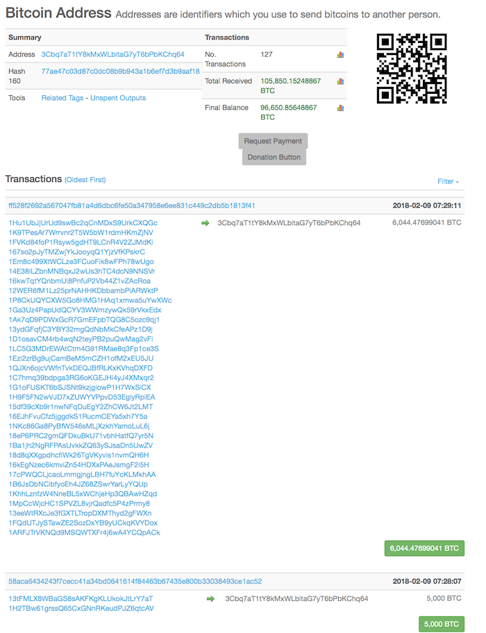 investor buys 20 milion bitcoin investor buys 20 milion bitcoin