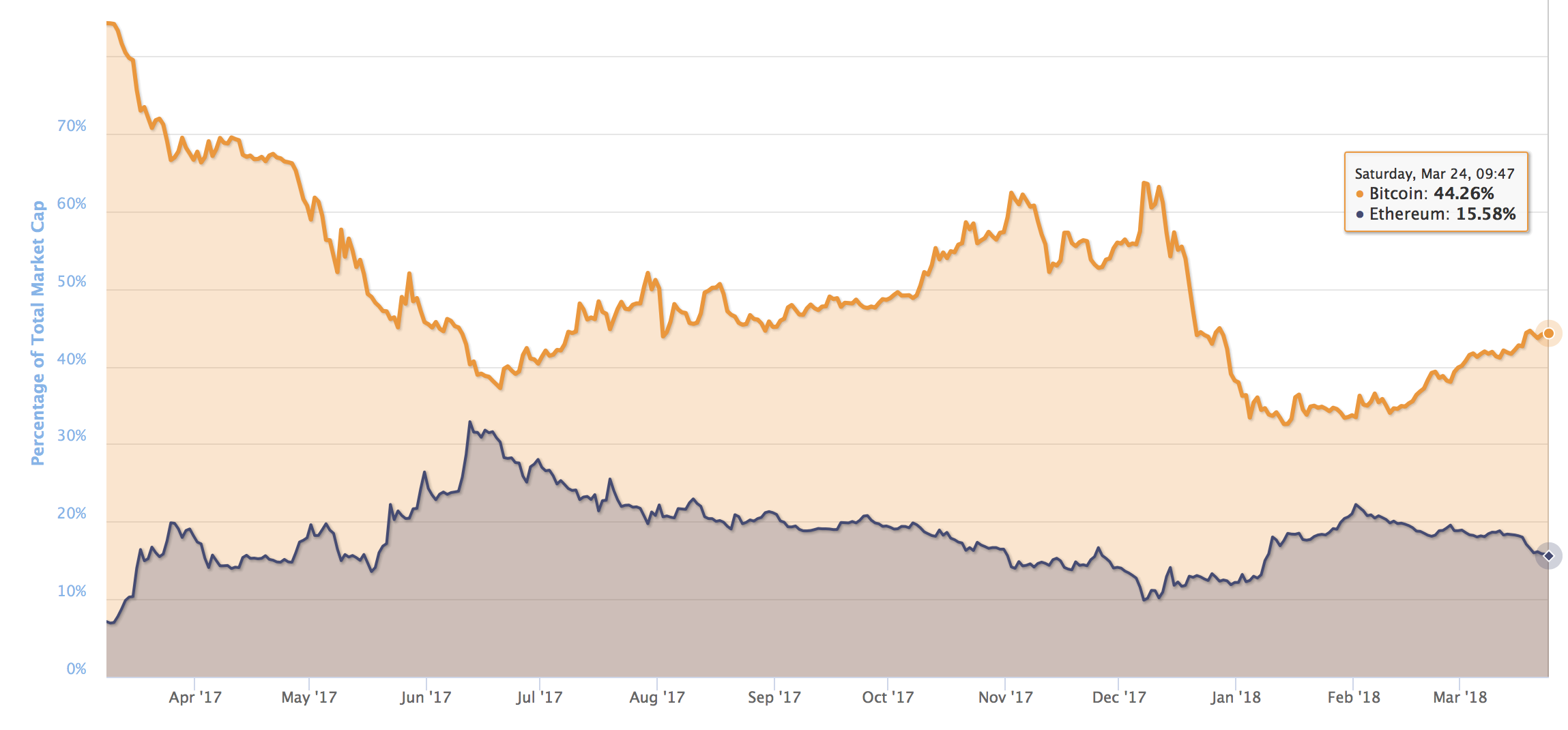 How to buy bitcoin barcelona