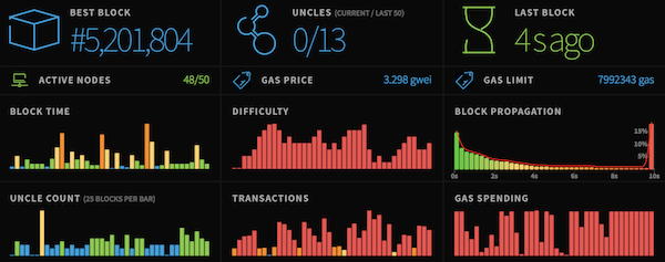 Online Bitcoin Generator 2018 Ethereum Block Height - 