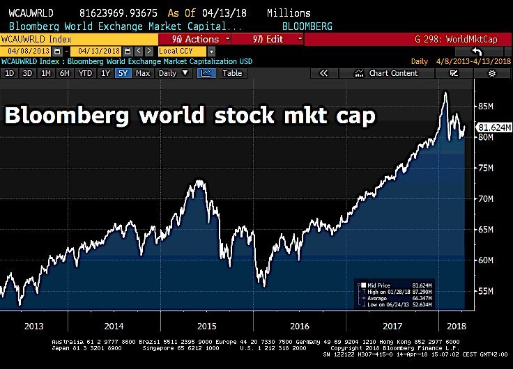 Allstocks World Charts