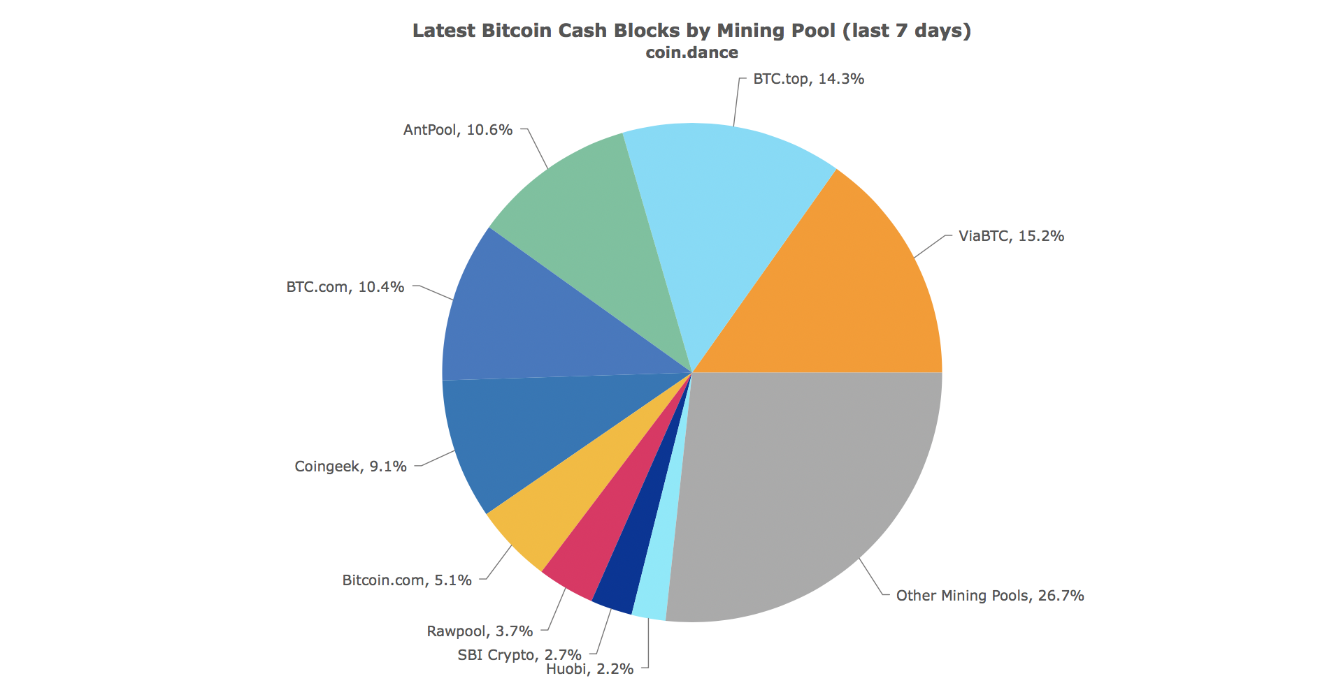 Verified Antminer Seller What Is Bitcoin Pool - 