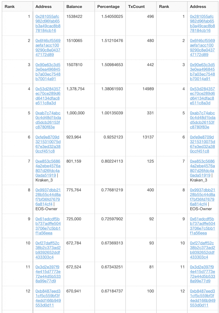 richest ethereum addresses richest ethereum addresses
