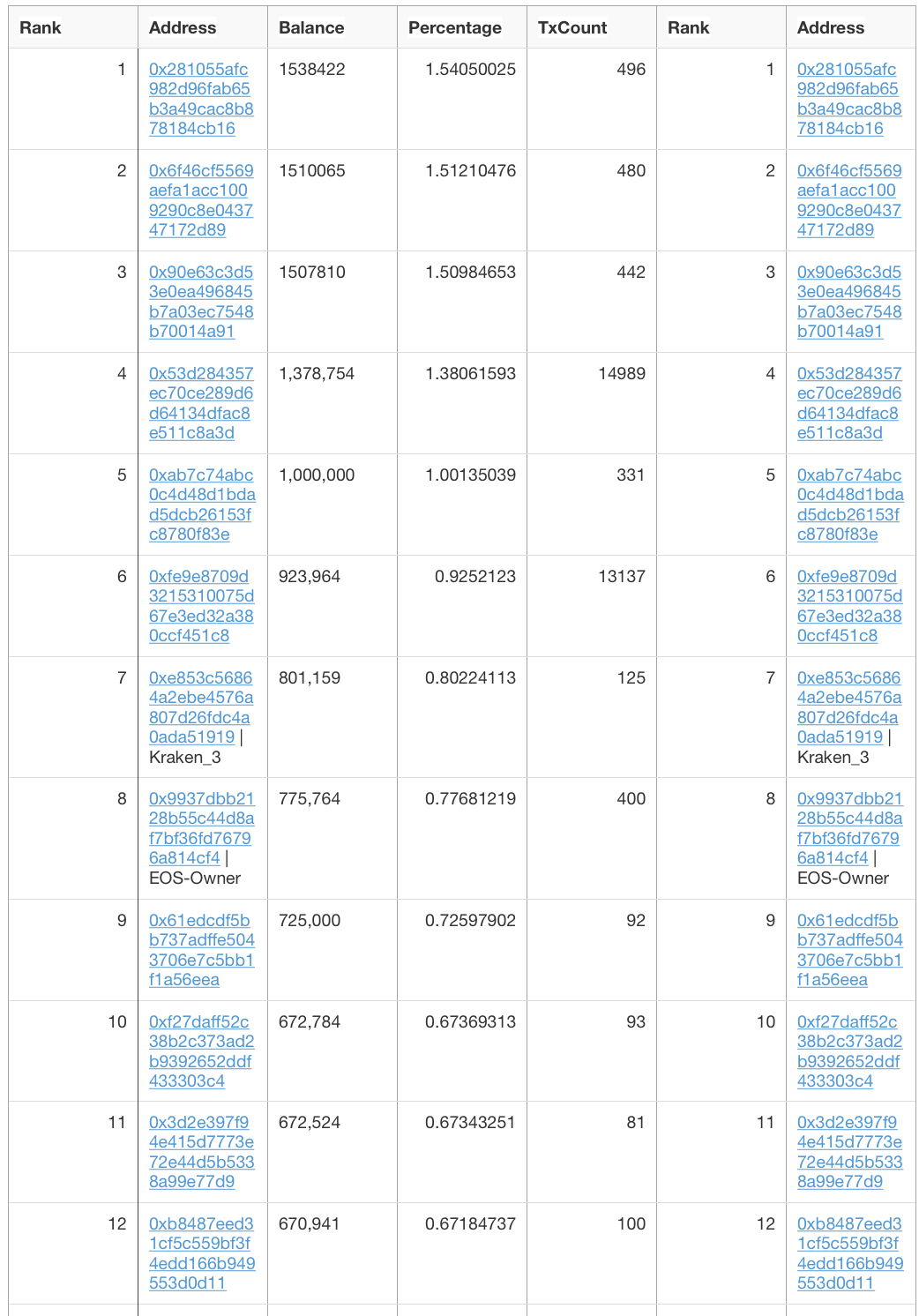 check if address is taken ethereum