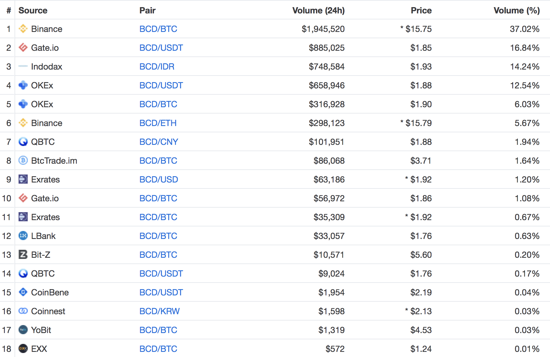 How to mine bitcoin diamond bcd How to mine bitcoin diamond bcd