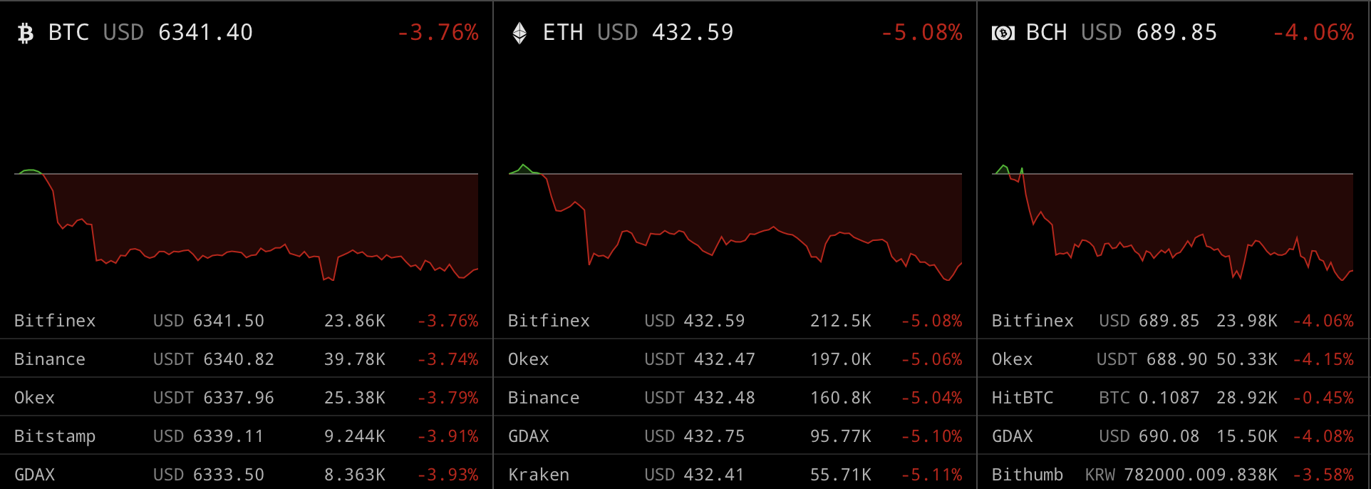 Matic Crypto Price INR