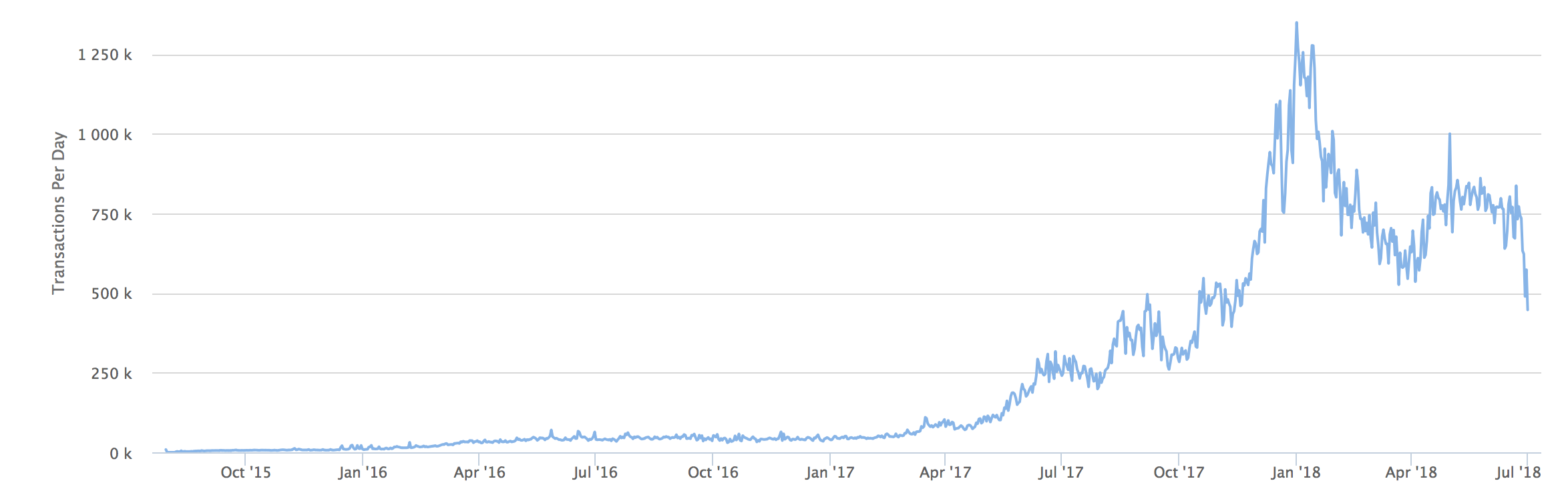How to get bitcoin right now How to get bitcoin right now