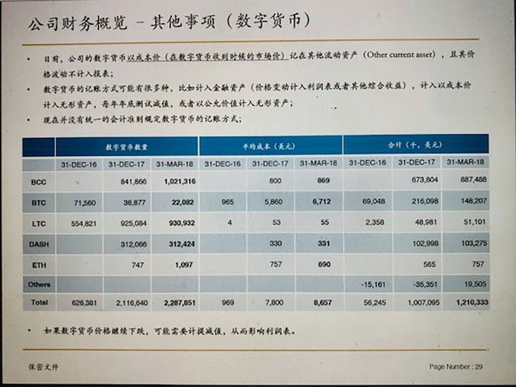 Rumor Report Says Bitmain is Out of Cash, Could be Forced to Sell Bitcoin Cash (BCH) Portfolio